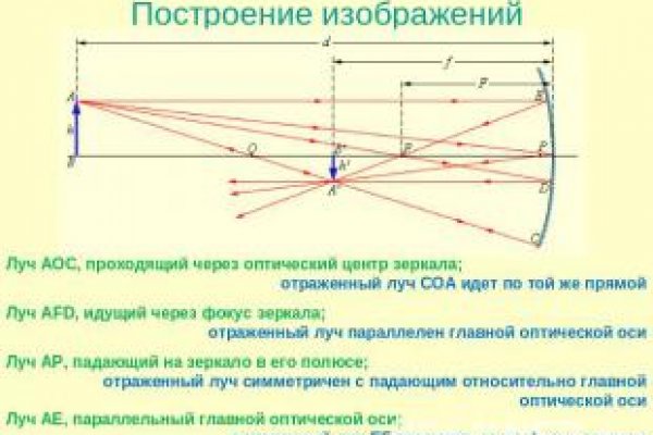 Кракен даркнет отменился заказ