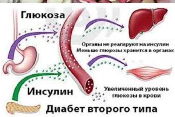 Актуальное зеркало kraken