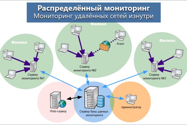 Кракен личный кабинет
