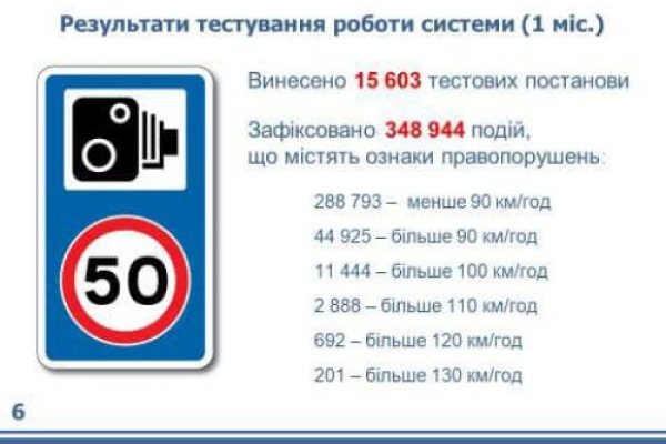 Гидра кракен